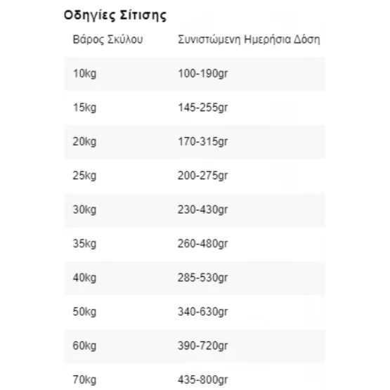 N&D Dog Tropical Select Lamb Adult Medium & Maxi 2kg